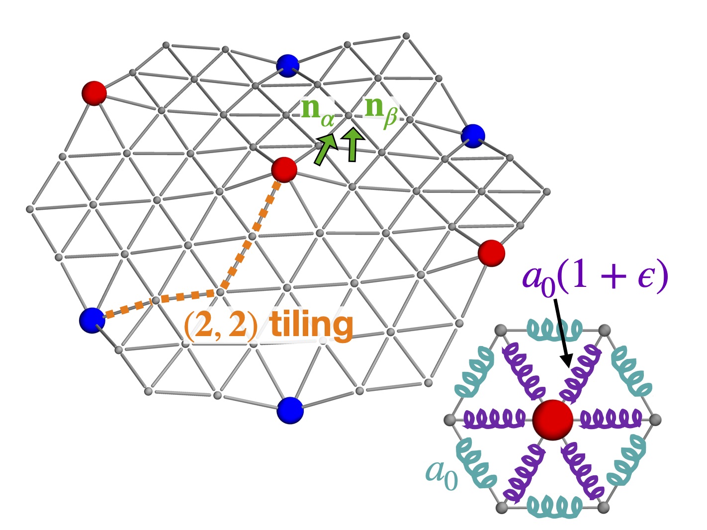 Zigzag pattern impurity buckling